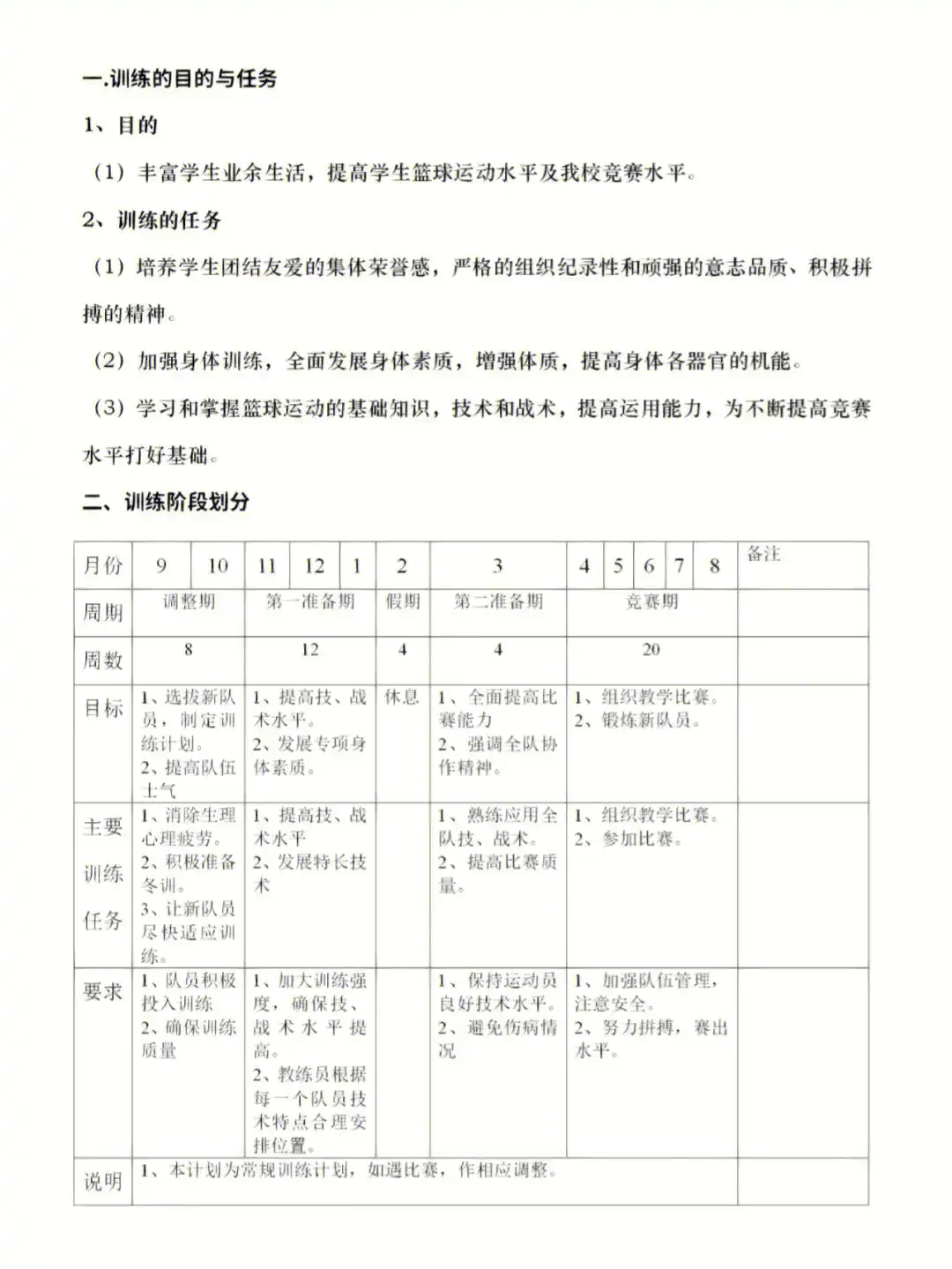 篮球队详细训练计划表怎么写